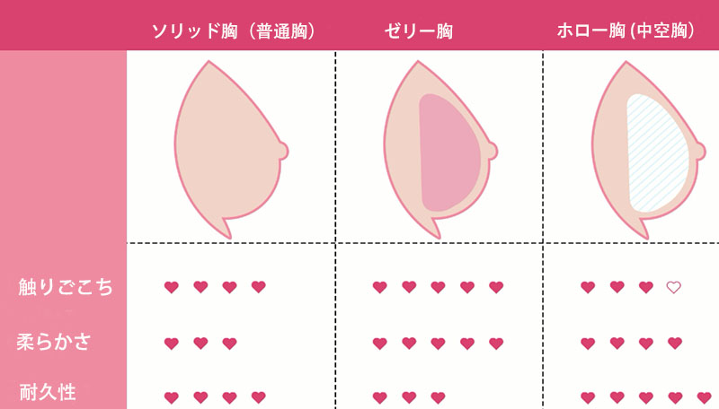 ラブドールの胸比較：ゼリー胸 vs ソリッド胸 vs ホロー胸